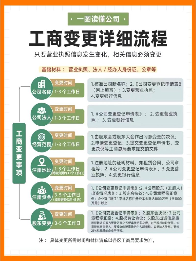 石家庄代理记账行业的最新动态