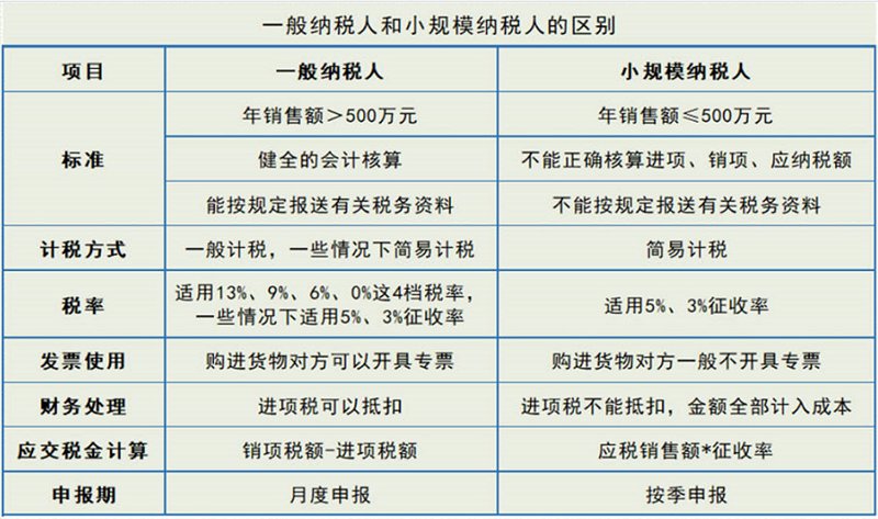 财务公司的兴起与发展