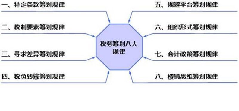 税务筹划为企业发展插上飞翔翅膀